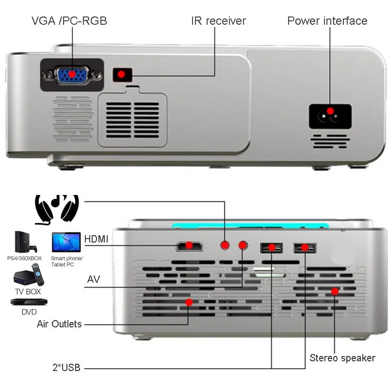 Android 9.0 WIFI 3000 lumen 720p HD Portable LED Projector HDMI 4K 1080p Home Theater